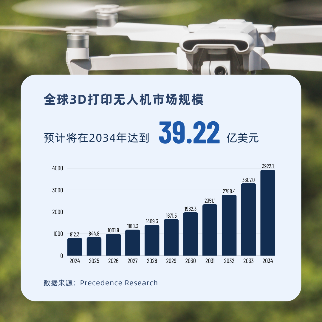 輕至6克！3D打印無人機解鎖極致輕量化 