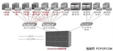 霸氣外露 旗艦級航母計算機系統(tǒng)服務