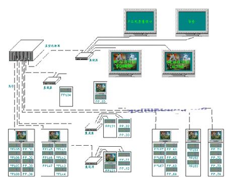 西門子控制電腦在整車電子檢測系統(tǒng)中的應用與計算機系統(tǒng)服務