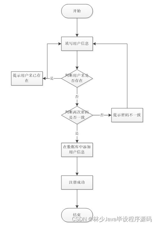如何選擇高質(zhì)量的計算機畢業(yè)設計 以SpringBoot企業(yè)售后服務管理系統(tǒng)為例