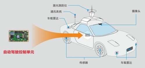 發(fā)展智能網(wǎng)聯(lián)汽車 華北工控嵌入式計算機的賦能之路