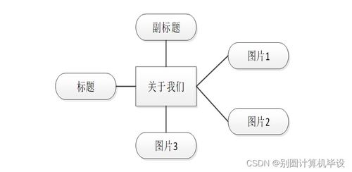 基于BS模式的電子圖書推薦系統(tǒng)的設計與實現(xiàn)